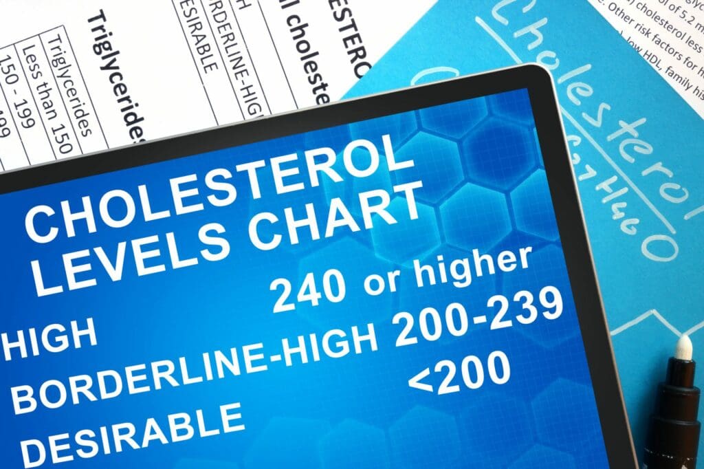 Documents with cholesterol formula and words cholesterol levels chart